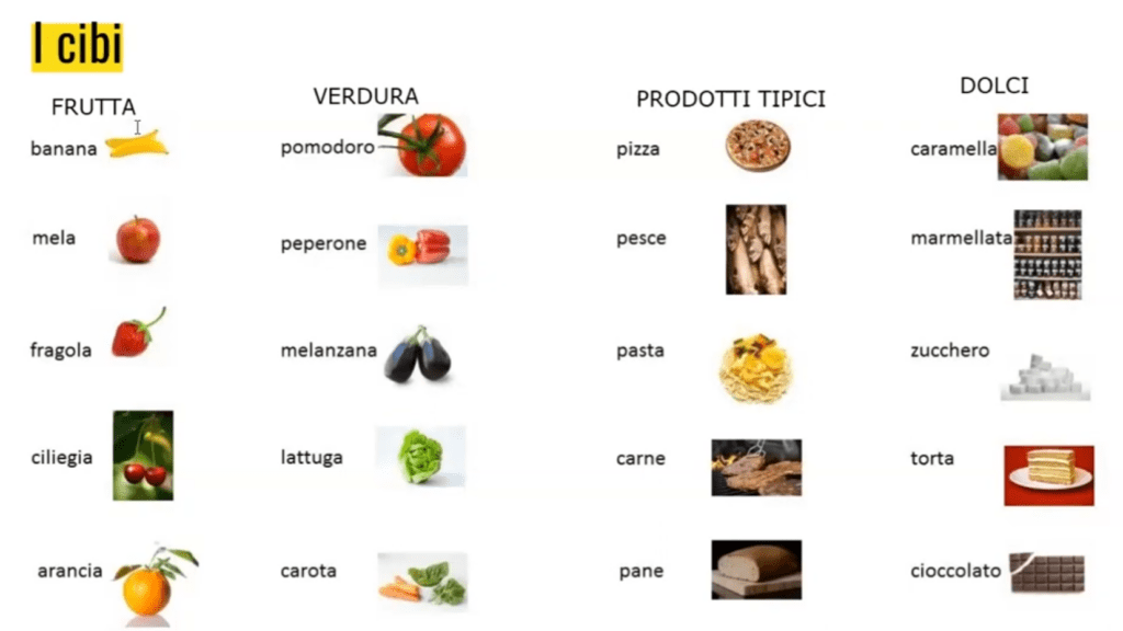 vocabulario alimentos en italiano