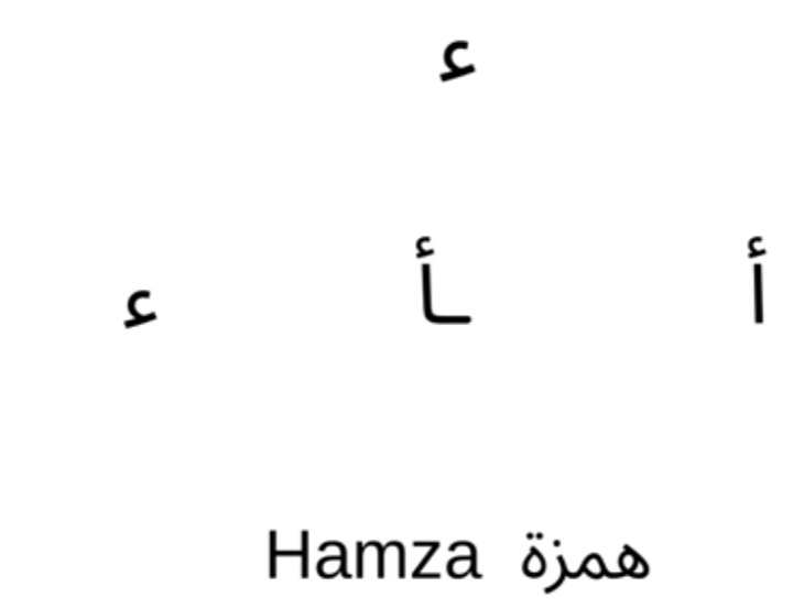 explicación de La Hamza